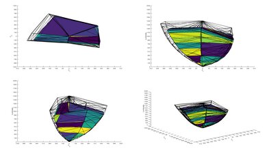 TCL Q7/Q750G QLED P3 Color Volume ITP Picture