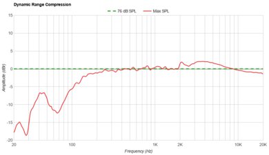 Anker Soundcore Boom 2 Dynamic Range Compression