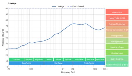 Sennheiser HD 58X Jubilee Leakage