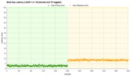 ErgoDox EZ Multi-Key Latency Graph