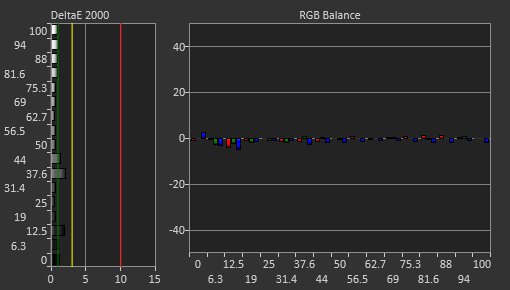 HP OMEN 27q Post Calibration Picture