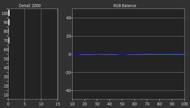 LG EF9500 OLED Post Calibration Picture