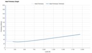 Li-Ning Feidian 6 Elite Heel Firmness Graph