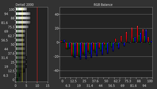 Acer XF251Q Bmiirx Pre Calibration Picture