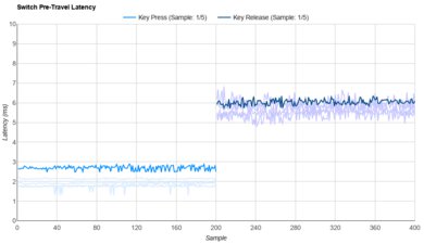 Cherry MX Silent Red Raw Data