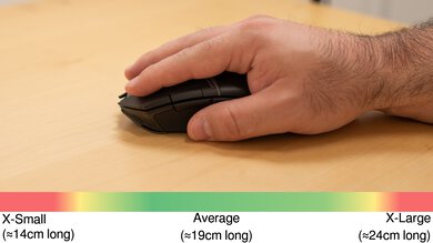 Corsair NIGHTSABRE WIRELESS Palm Grip Hand Recommendation