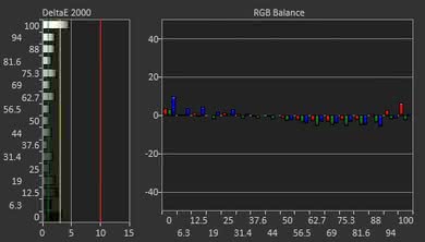 LG 43UD79-B Pre Calibration Picture