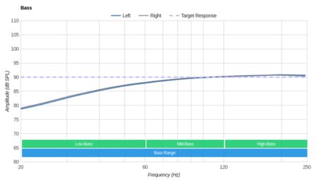 Grado SR80e/SR80 Bass