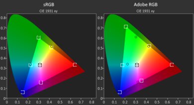 Lenovo IdeaPad Slim 3i Chromebook 14 (2023) Gamut SDR