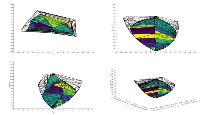 Corsair XENEON FLEX 45WQHD240 DCI-P3 Color Volume ITP Picture