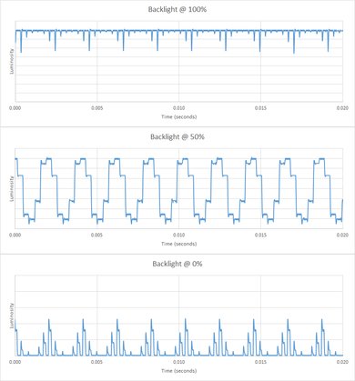 Vizio E Series 2015 Backlight Picture