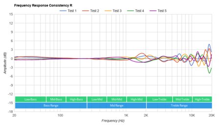 Razer Opus Wireless 2020 Consistency R