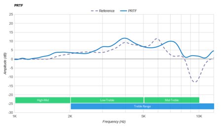 Anker Soundcore Life Q30 Wireless PRTF