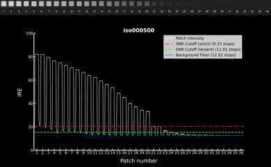 Panasonic LUMIX G9 II Video Dynamic Range Waveform
