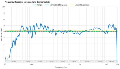JBL PartyBox Club 120 Frequency Response Graph