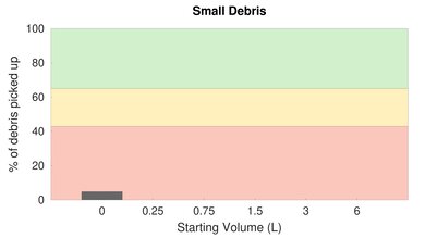 iRobot Roomba 675 Low Carpet Small Debris Graph