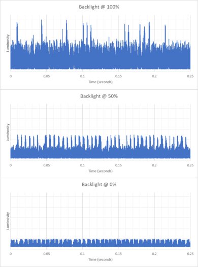 Acer Nitro XV275U P3biipx Backlight Picture