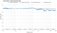 HiFiMan Arya Noise Isolation - Common Scenarios Graph