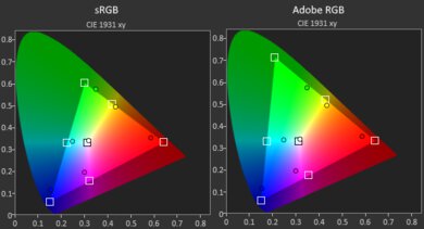 Lenovo Chromebook Flex 5 (2020) Gamut SDR