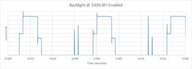 LG NANO85 2021 BFI Frequency Picture
