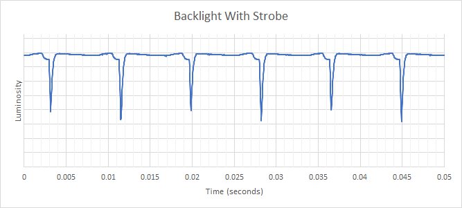 Samsung Odyssey G65B S32BG65 Backlight Strobing Frequency Picture