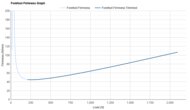 Diadora Corsa Forefoot Firmness Graph