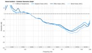 Audeze LCD-S20 Noise Isolation - Common Scenarios Graph