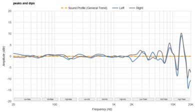 Dan Clark Audio AEON 2 Noire Peaks/Dips Graph