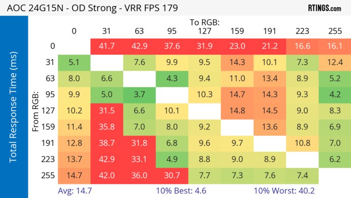 AOC 24G15N Heatmap Total Response