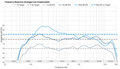 Samsung S90F OLED Frequency Response
