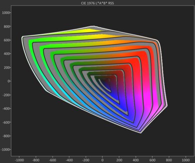 TCL NXTVISION BT.2020 Gamut Rings