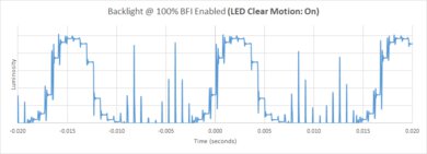 Samsung Q80B [Q80, Q80BD] QLED BFI Frequency Picture