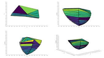 DCI-P3 Color Volume ITP Picture