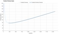 New Balance FuelCell Rebel v4 Forefoot Firmness Graph