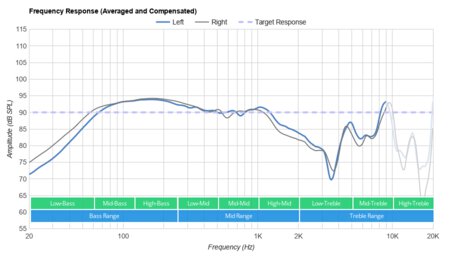 RUNMUS RGB K1 Gaming Headset Frequency Response