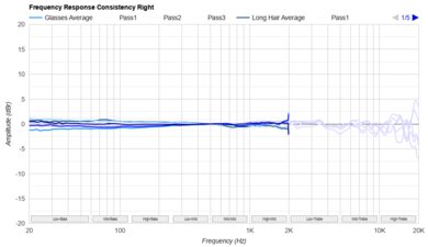 Audio-Technica ATH-ADX3000 Consistency R