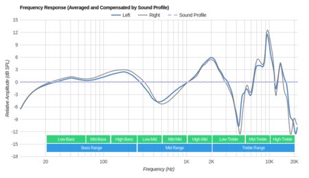 Sennheiser Momentum 2.0 On-Ear/HD1 On-Ear Peaks/Dips Graph