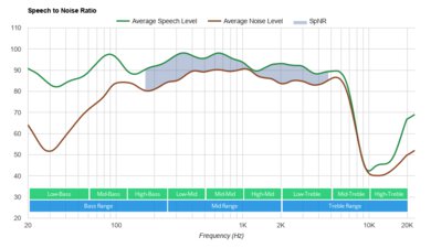 Skullcandy Crusher Evo Wireless SpNR