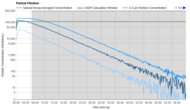 Windmill Air Purifier Purification Graph