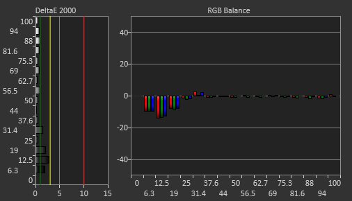 MSI MEG 342C QD-OLED Pre Calibration Picture