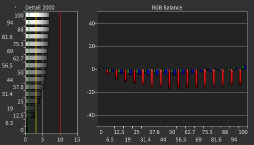 Dell G2725D Pre Calibration Picture
