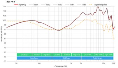 Anker Soundcore Liberty 4 True Wireless Raw FR R