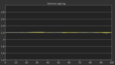 Hisense U8QG Post Gamma Curve Picture