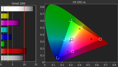 VANKYO Leisure 3 Gamut Picture - Rec. 709