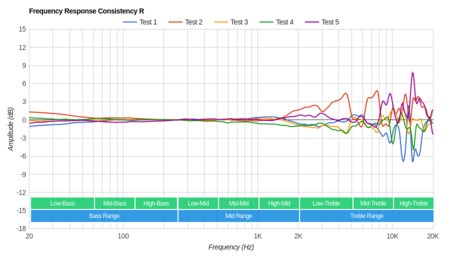 Audio-Technica ATH-AD700X 2013 Consistency R