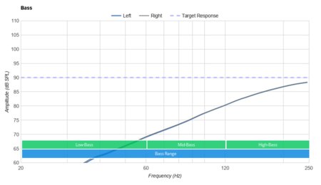 Skullcandy Push Ultra Truly Wireless Bass