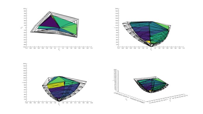 ASUS TUF VG32VQ 2020 Color Volume ITP Picture