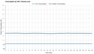 Hisense HLAW0825TW Consumption @ 100% Thermal Load