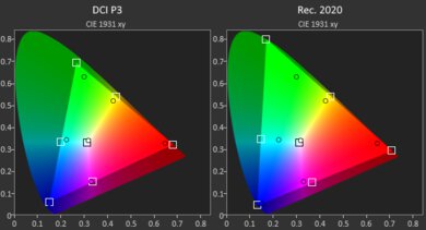 Dell Alienware m15 R3 (2020) Gamut HDR