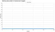 MonsGeek FUN60 Ultra Multi-Key Latency Graph